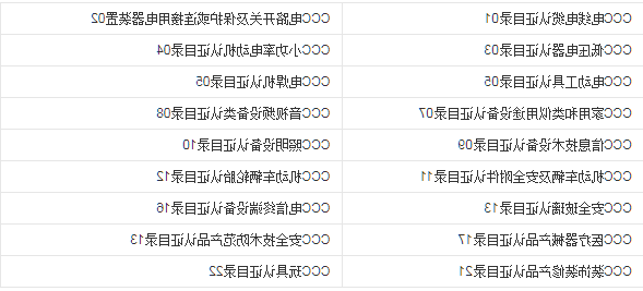 CQC认证(图2)