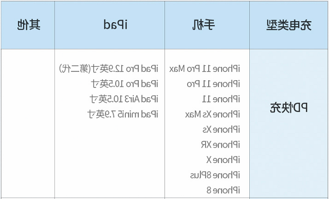 USB-PD快充(图1)