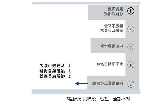 解读蓝牙认证(BQB)-技术知识‍(图5)